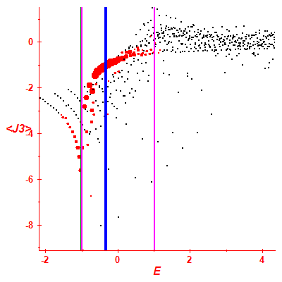 Peres lattice <J3>